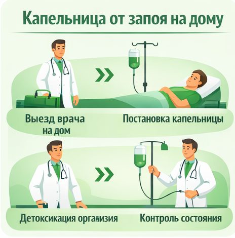 капельница от запоя в Среднеуральске в клинике Санати